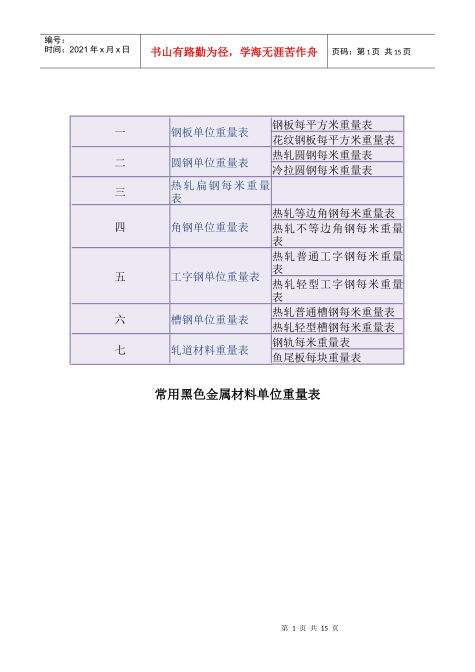 常用黑色金属材料单位重量表汇编_第1页