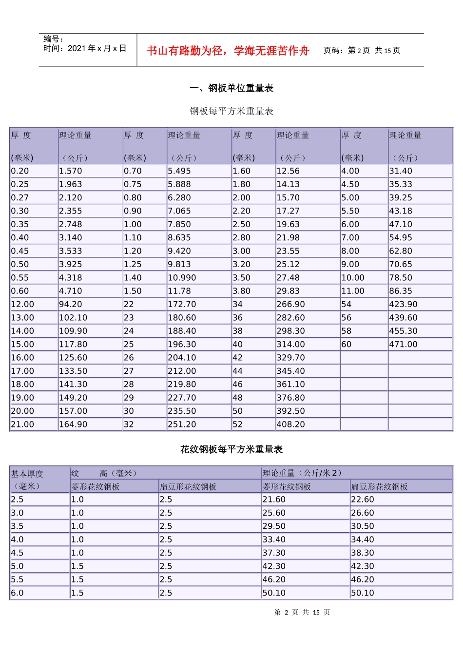 常用黑色金属材料单位重量表汇编_第2页