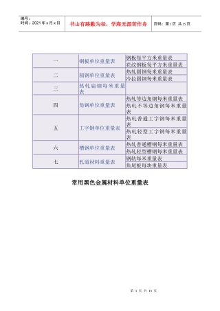 常用黑色金属材料单位重量表汇编