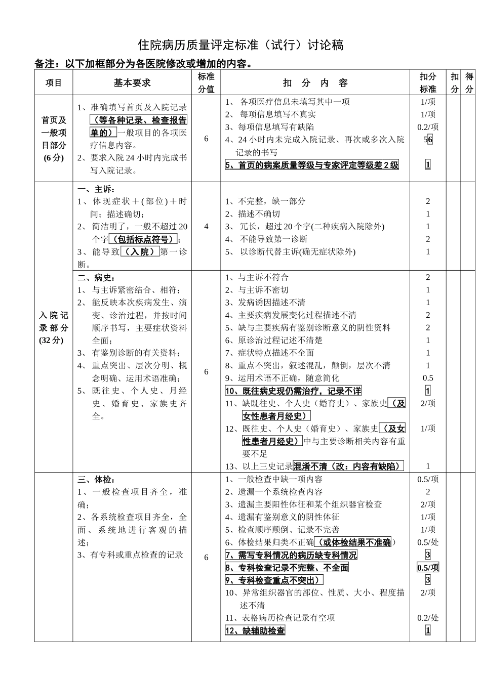 住院病历质量评定标准（讨论稿）doc-住院病历质量评定标_第1页