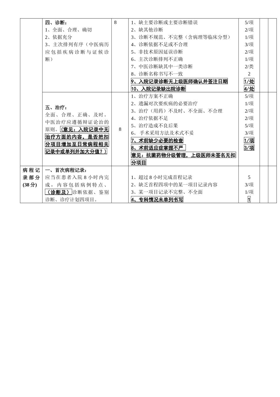 住院病历质量评定标准（讨论稿）doc-住院病历质量评定标_第2页