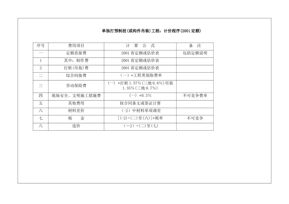 各种建设工程造价计算程序、取费标准、工程类别划分取_第2页