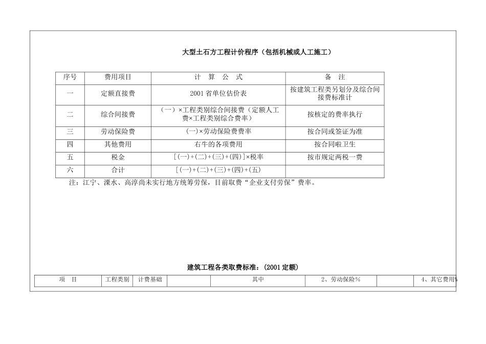 各种建设工程造价计算程序、取费标准、工程类别划分取_第3页