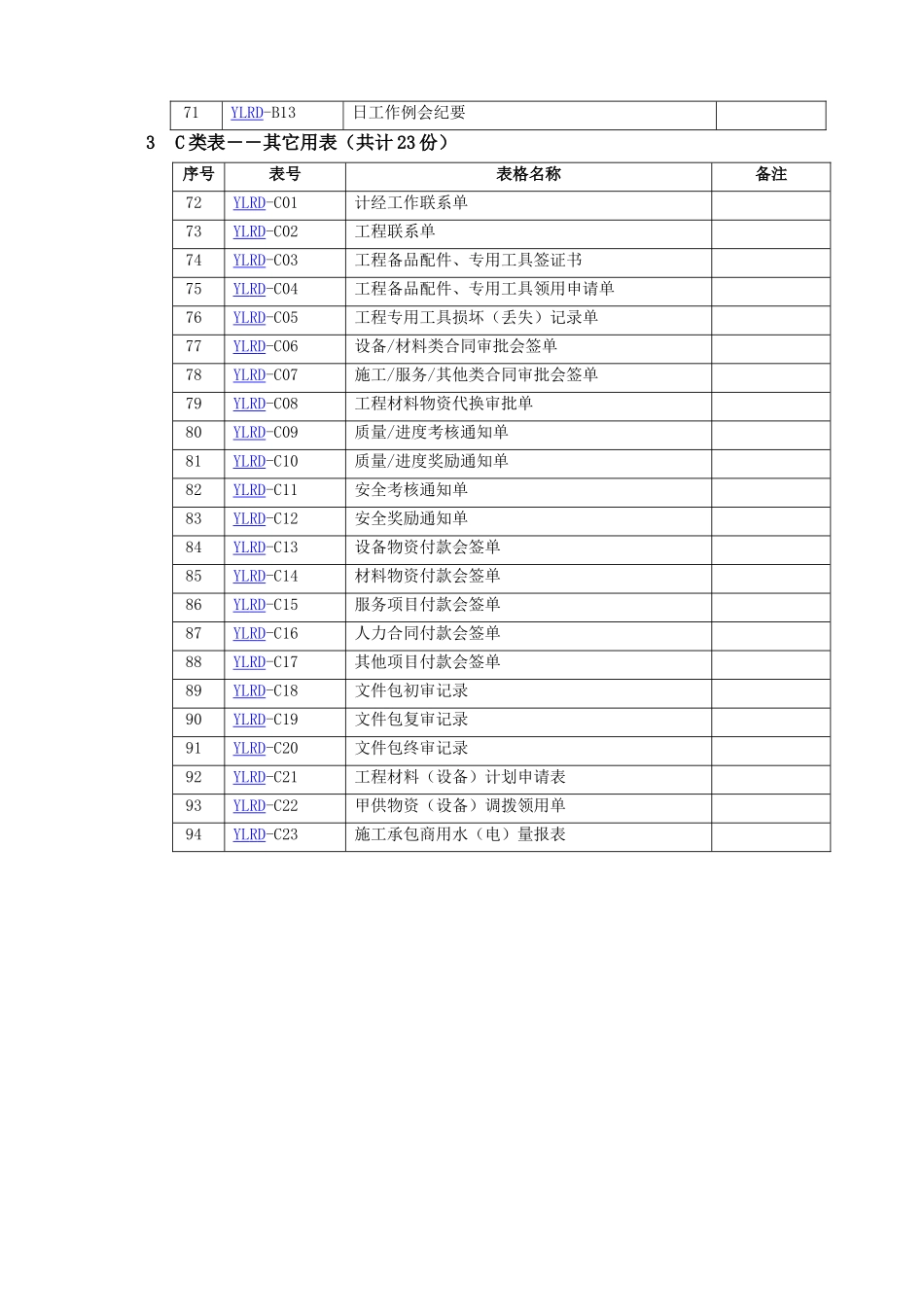 工程管理标准表格_第3页
