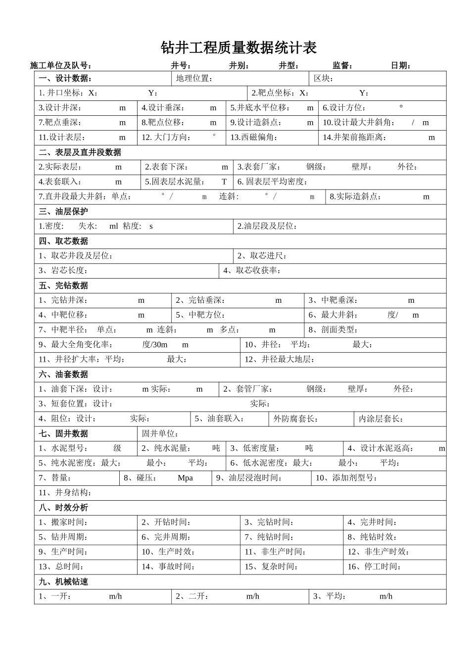 钻井工程质量数据统计表_第2页