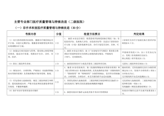 医院主要专业部门医疗质量管理与持续改进