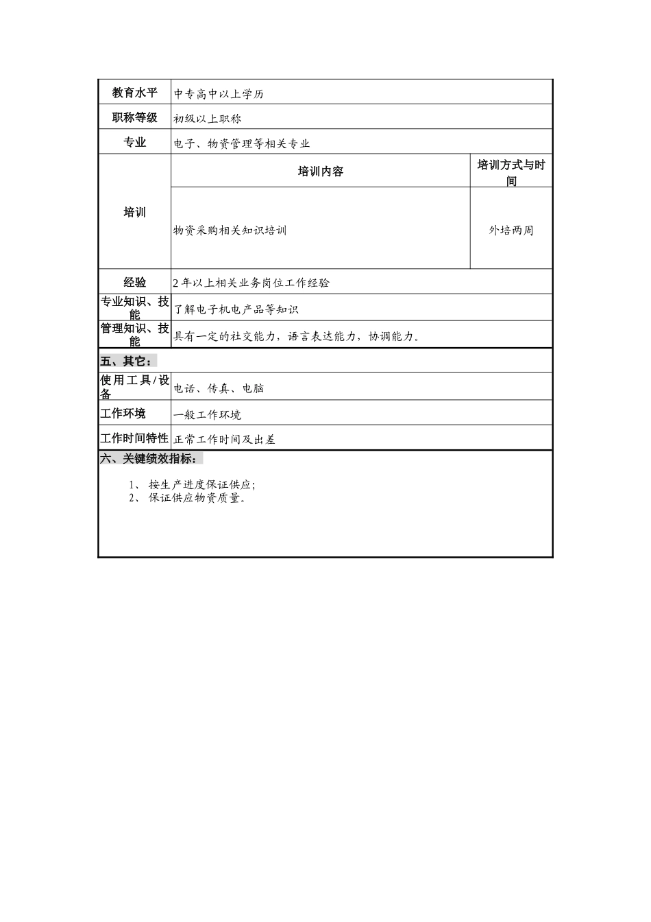 华北光学仪器公司采购部电子元器件采购工程师职位说明书_第2页