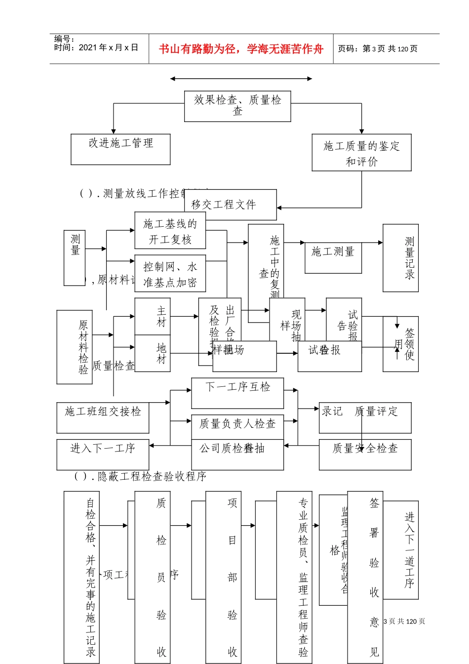 施工组织终交付()(DOC178页)_第3页