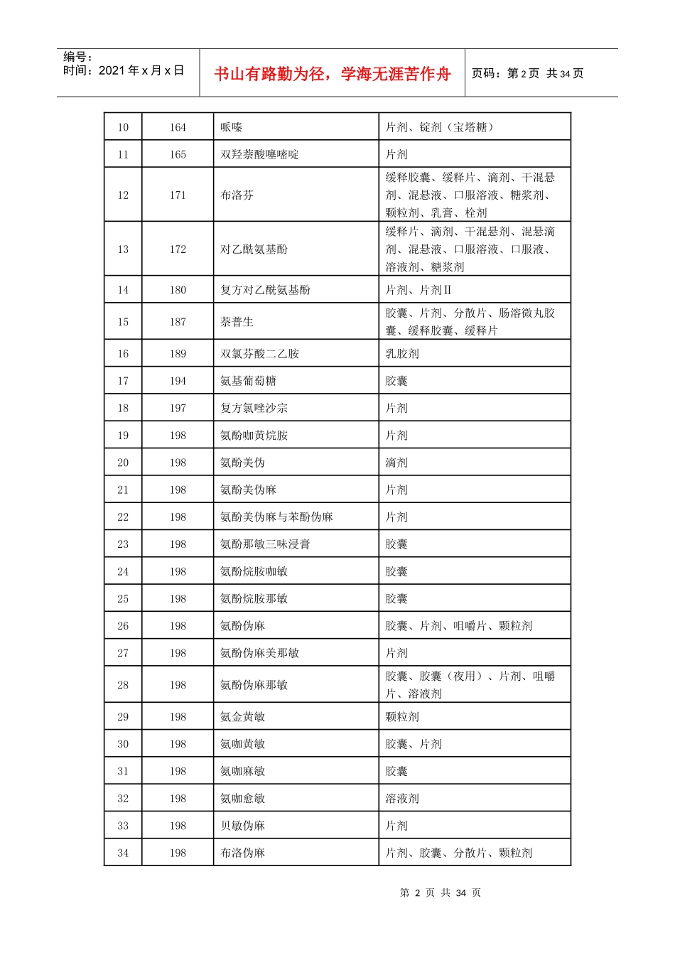 山东省政府定价药品目录_第2页