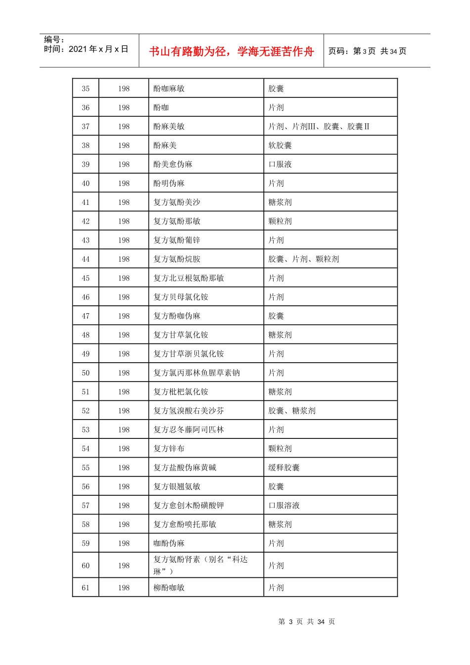 山东省政府定价药品目录_第3页