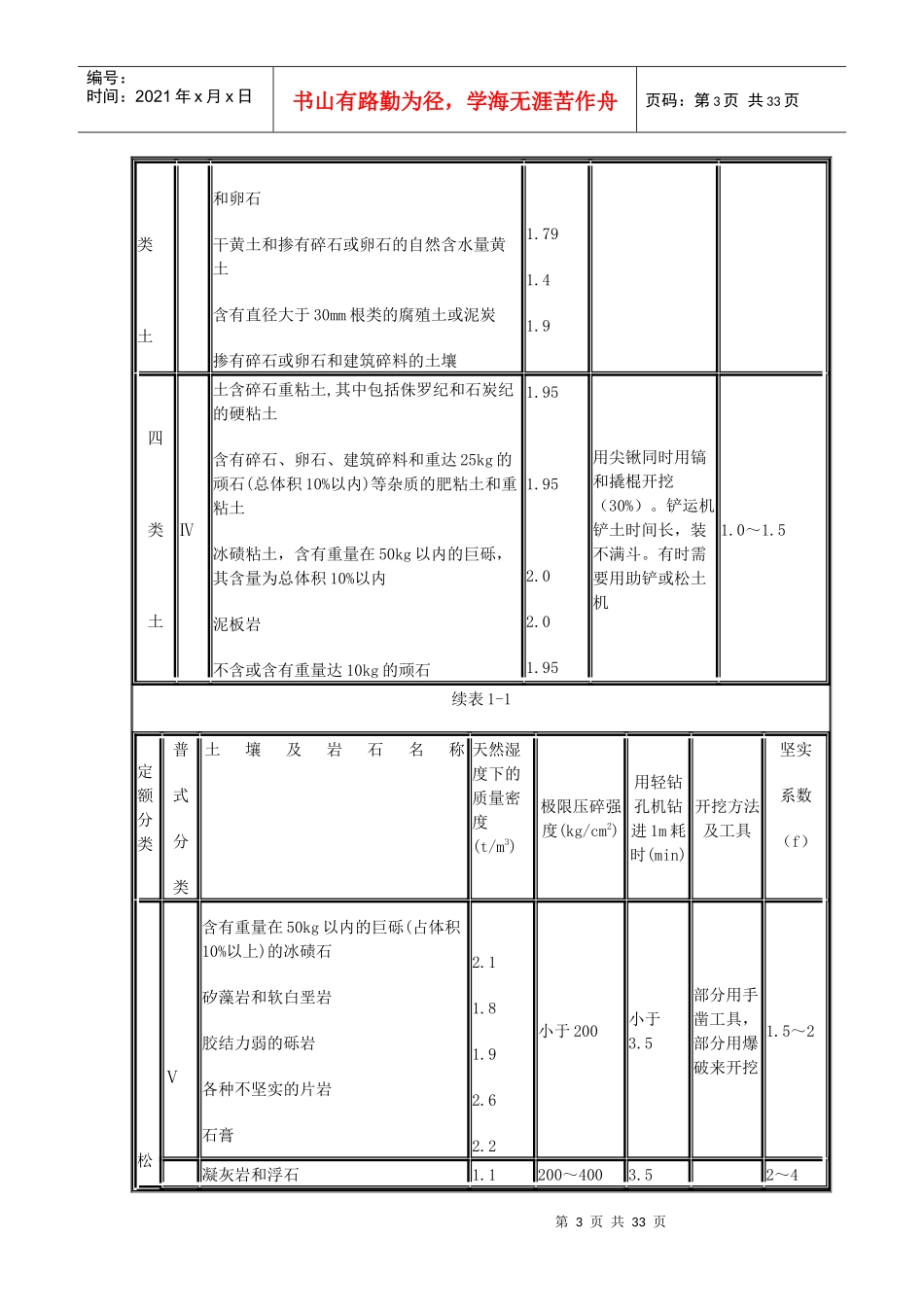 山西建筑工程消耗量定额与计算规则_第3页
