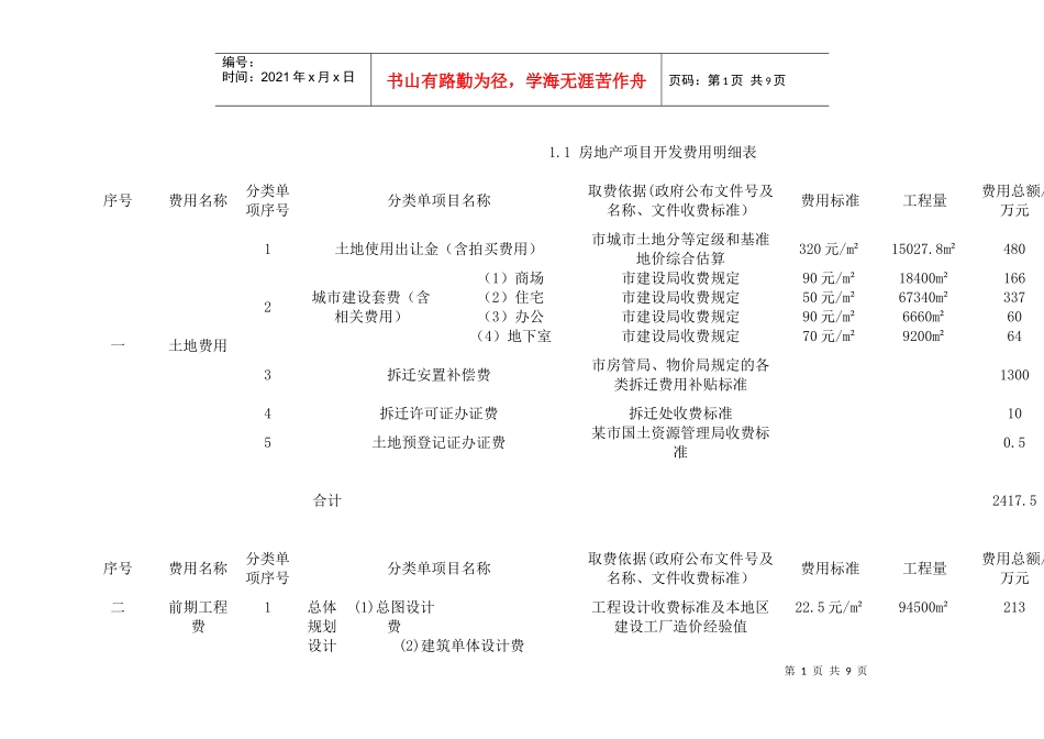 房地产项目开发费用明细大全_第1页