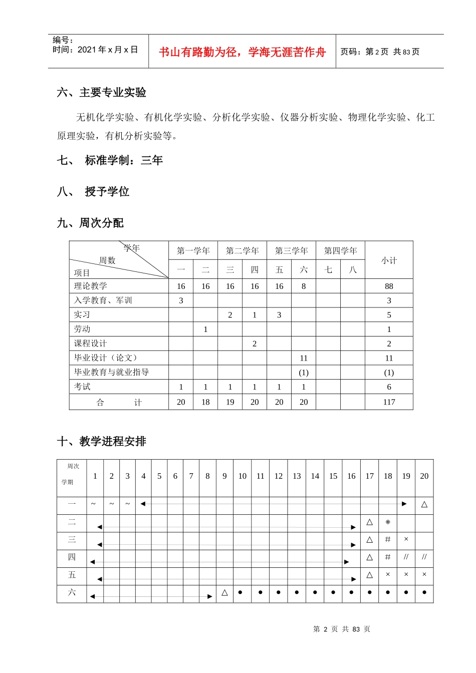 应用化工技术专业(专科)培养计划_第2页