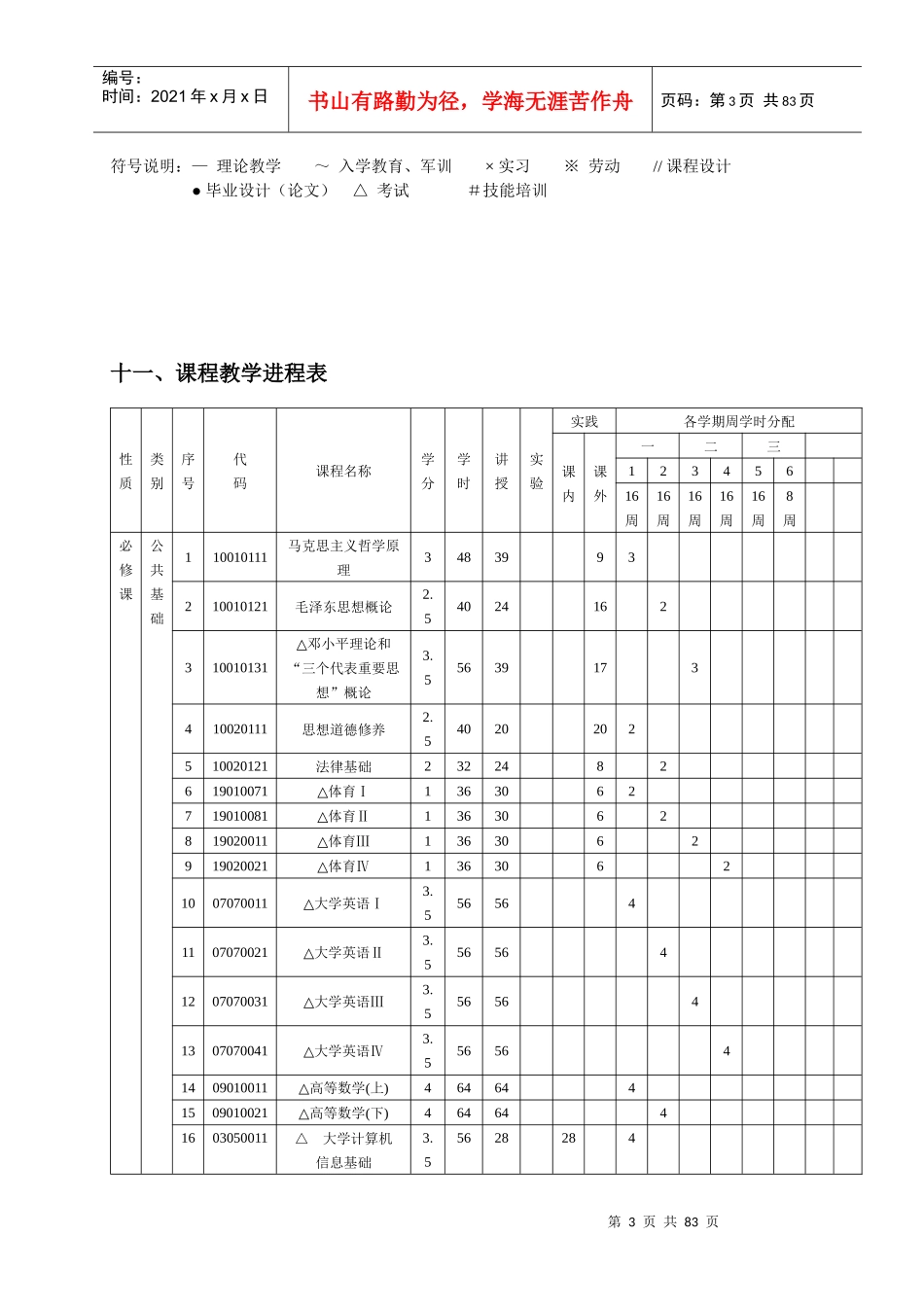 应用化工技术专业(专科)培养计划_第3页