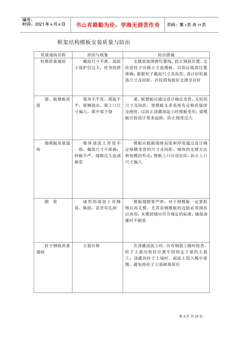 各工程质量通病防治措施(DOC18页)_第3页