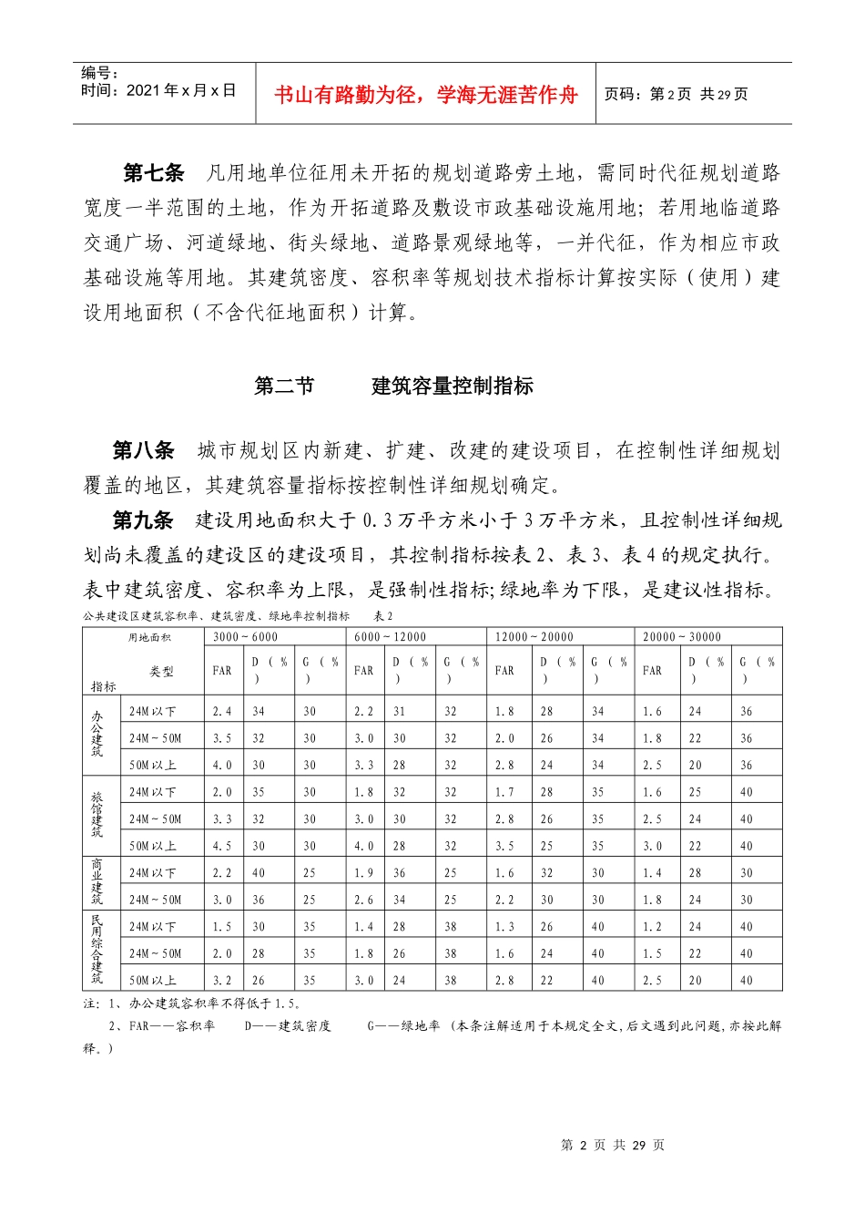 南阳市城市规划管理技术规定_第2页
