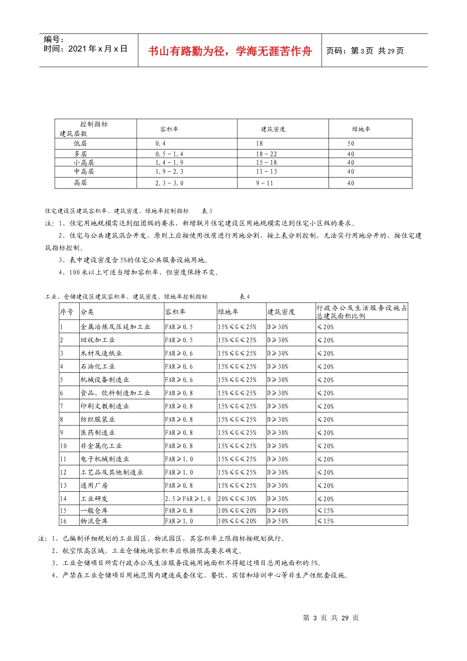 南阳市城市规划管理技术规定_第3页