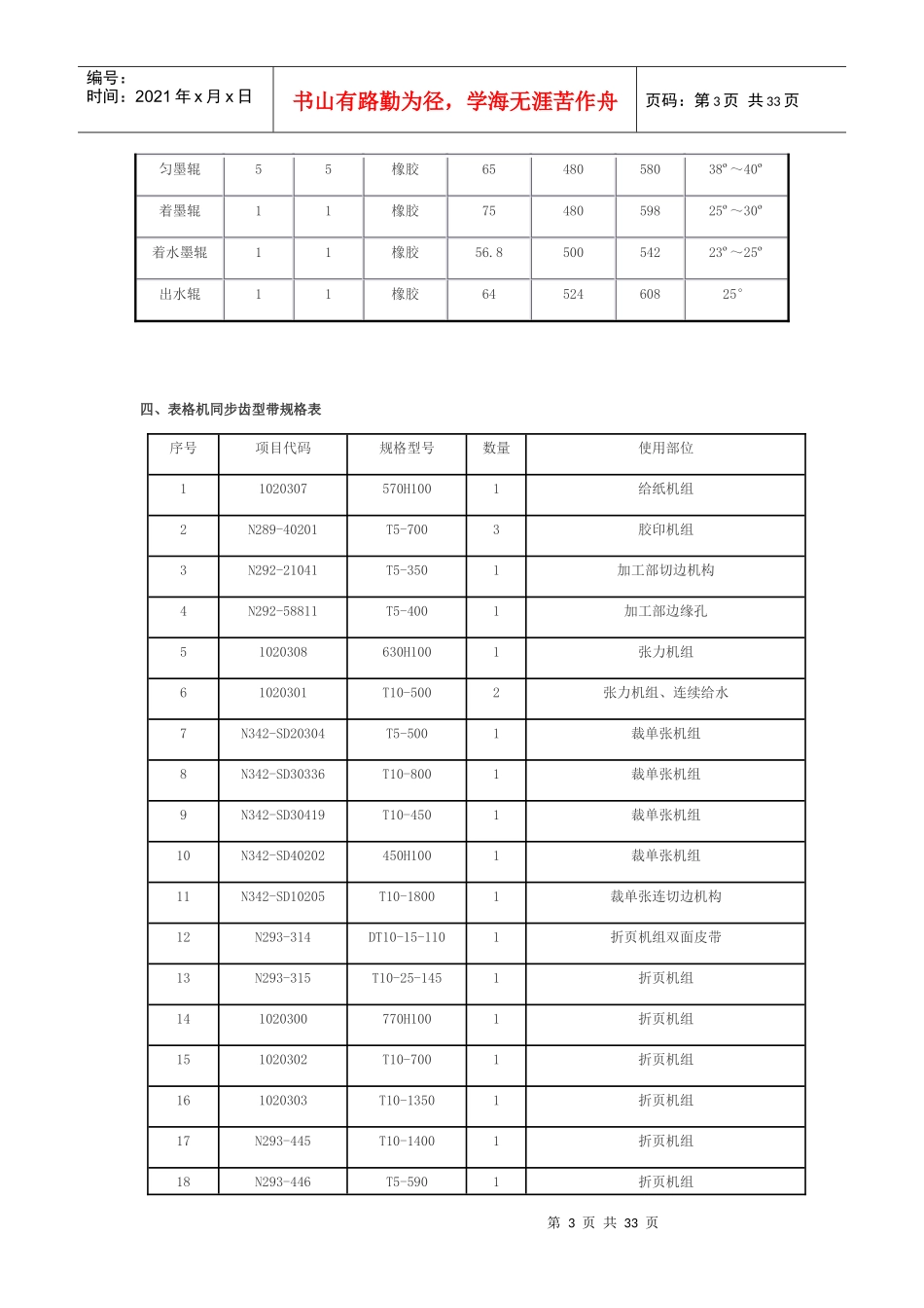 商用表格印刷机安全操作手册_第3页