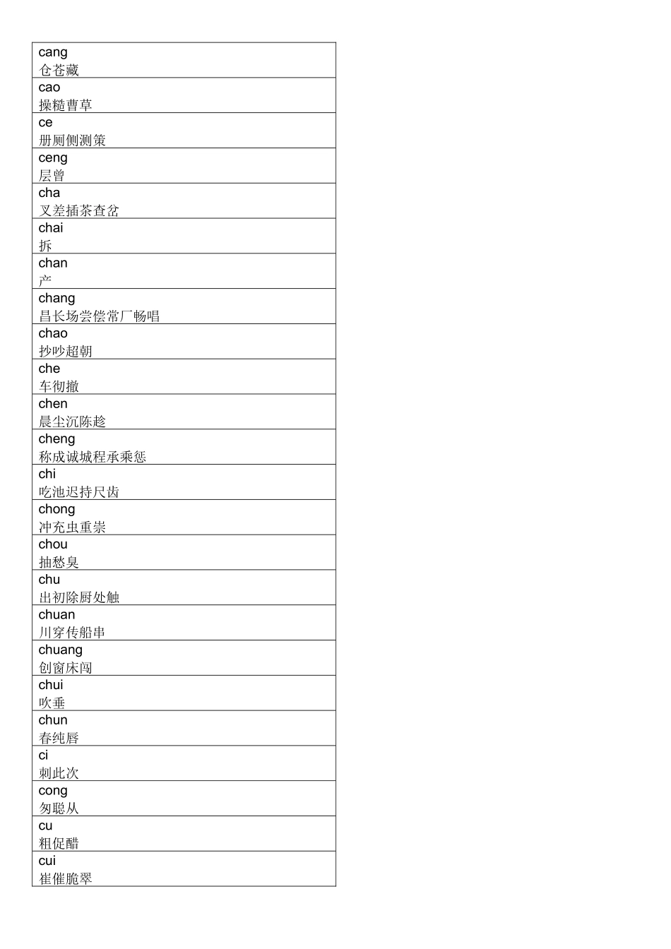 教老外专用 常用汉语(配拼音)_第2页