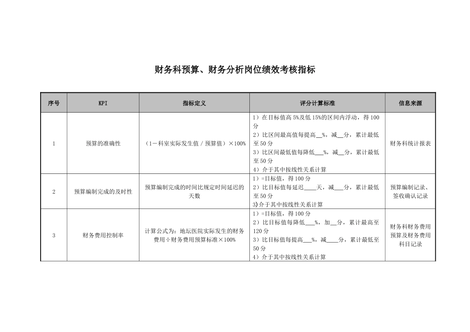 医院财务科预算、财务分析岗位绩效考核指标_第1页