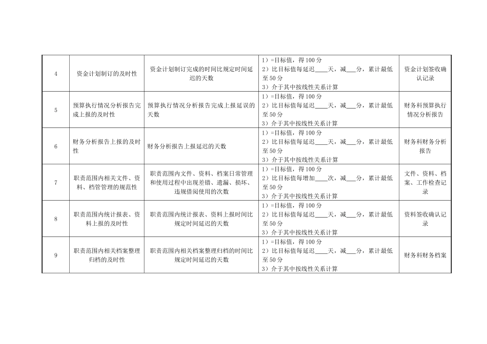 医院财务科预算、财务分析岗位绩效考核指标_第2页