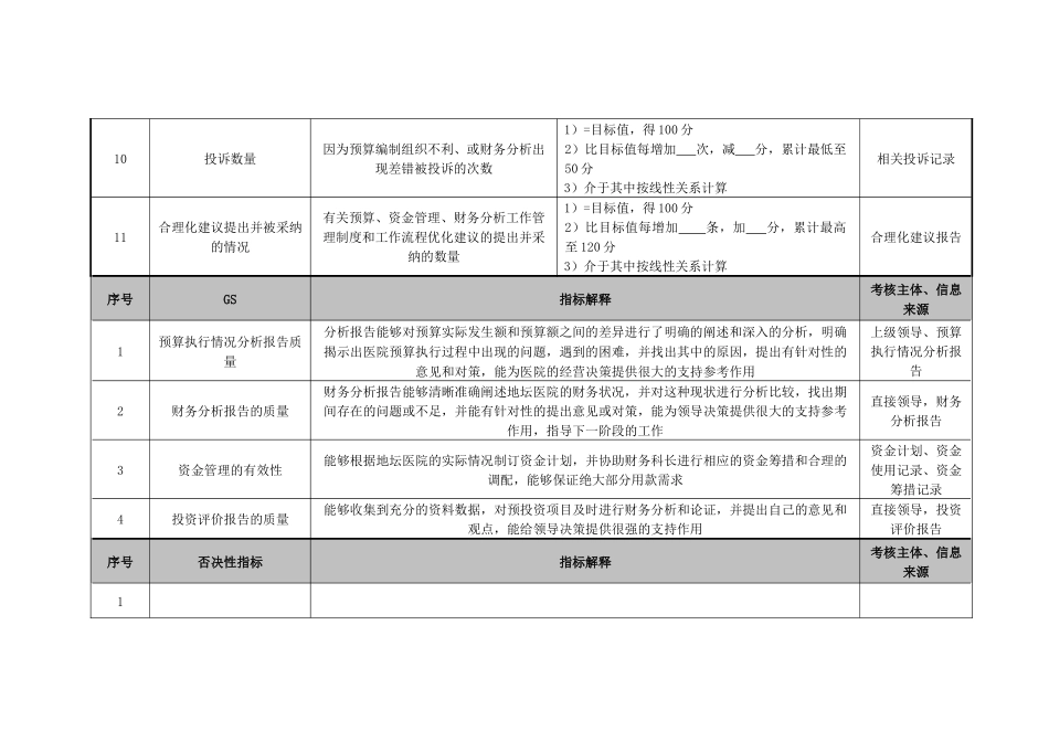 医院财务科预算、财务分析岗位绩效考核指标_第3页