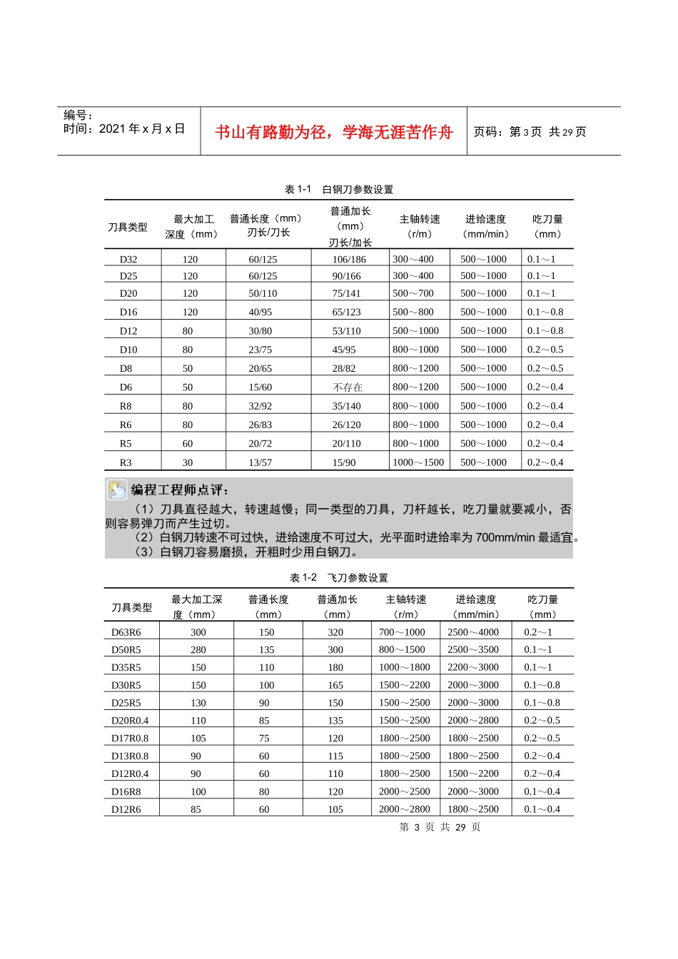 数控编程工程师_第3页