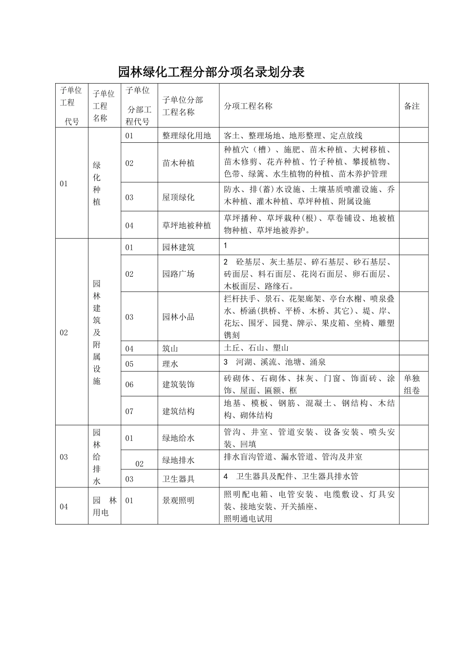 园林绿化工程资料表格[1]_第1页