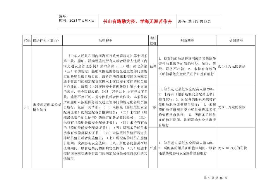 吉林省水路交通行政处罚自由裁量执行标准(地方海事)_第1页