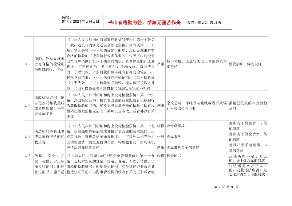 吉林省水路交通行政处罚自由裁量执行标准(地方海事)_第2页
