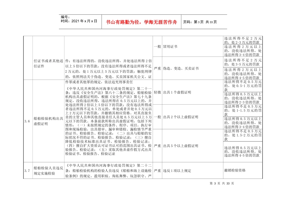 吉林省水路交通行政处罚自由裁量执行标准(地方海事)_第3页