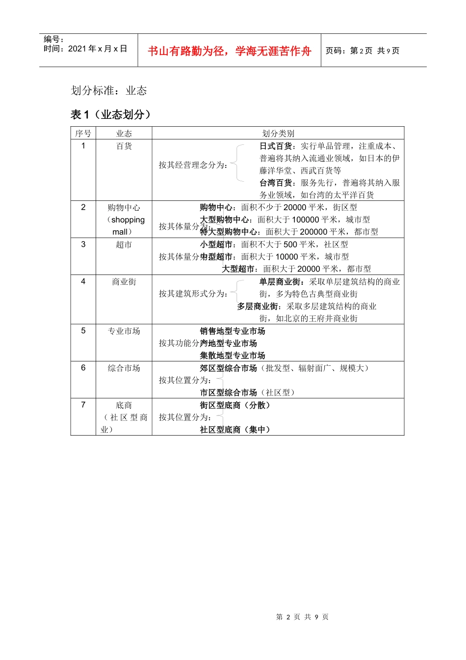 商业地产定位模型_第2页