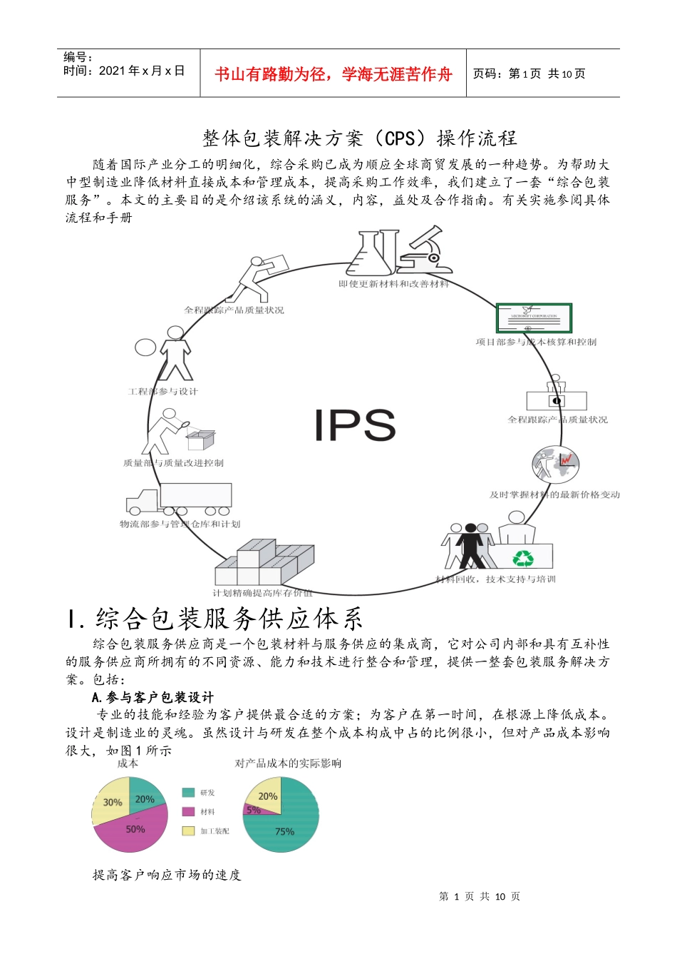整体包装解决方案(CPS)操作流程_第1页