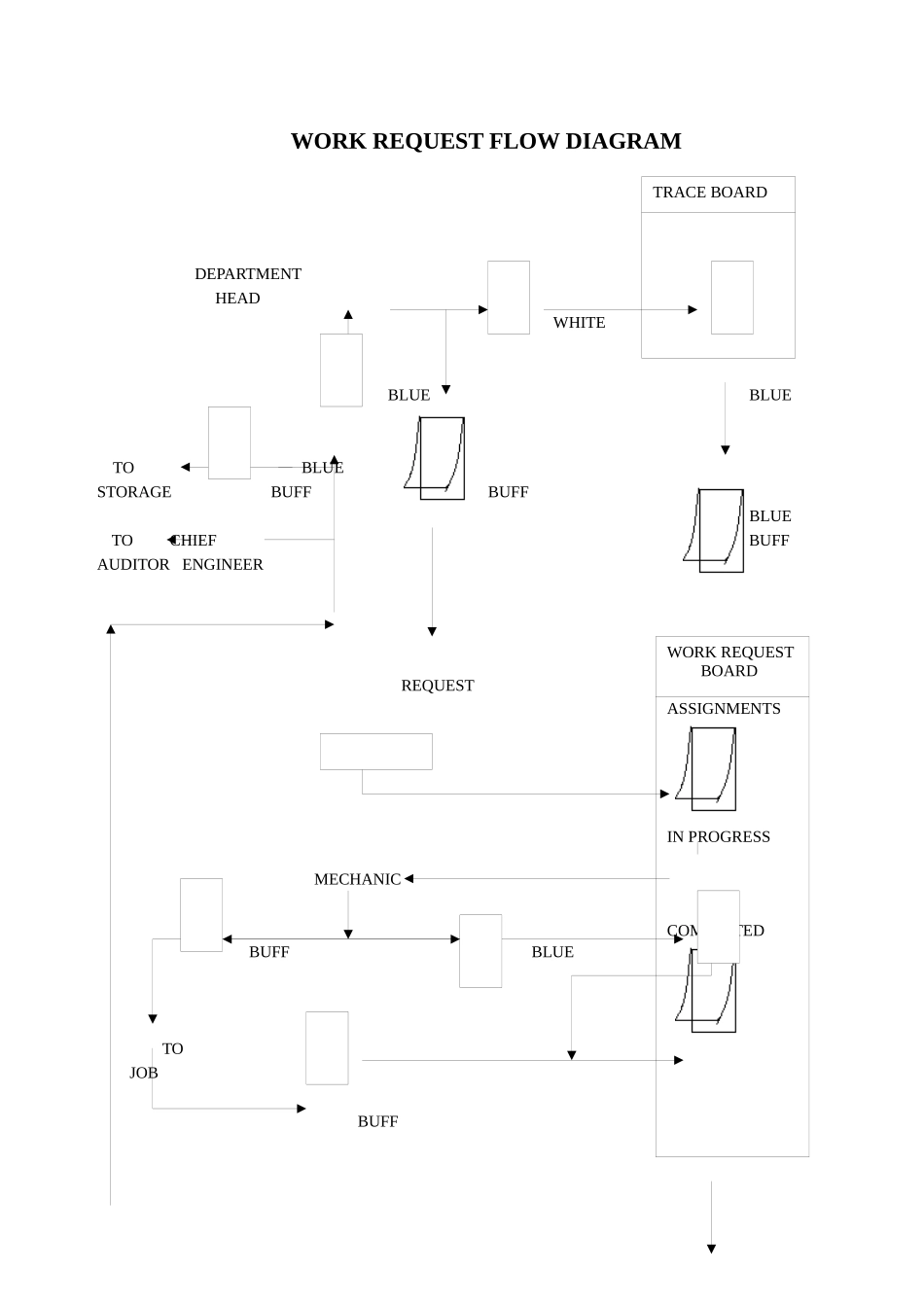 国外著名酒店工程部操作程序-5(英文)REPAIRSANDMAINTENANCE(77-96)_第3页