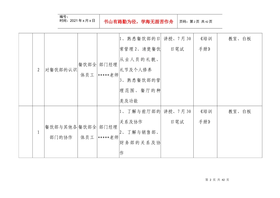 国际大酒店餐饮部开业前培训计划_第2页