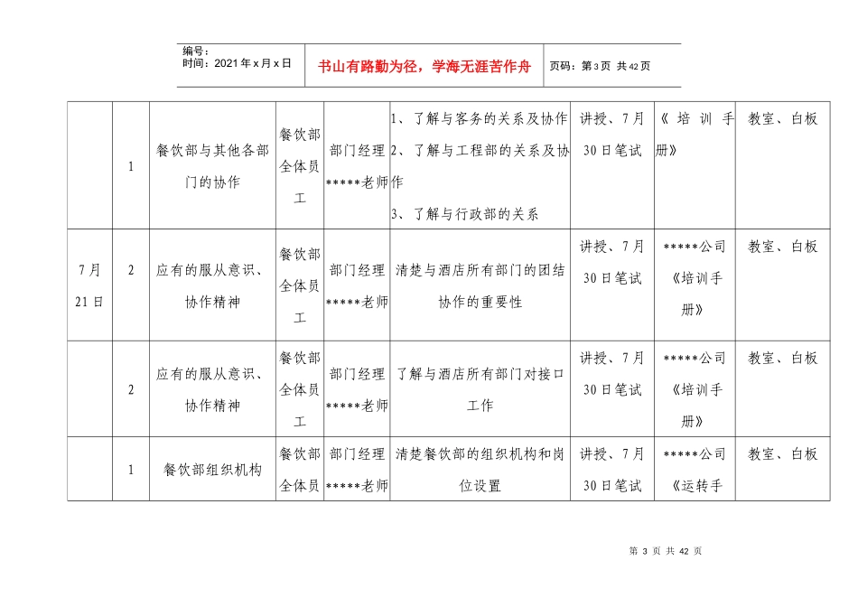 国际大酒店餐饮部开业前培训计划_第3页