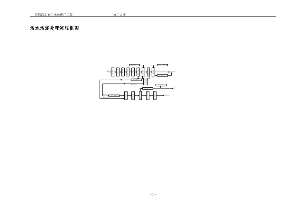 天海污北仓污水处理厂工程施工组织设计方案_第2页