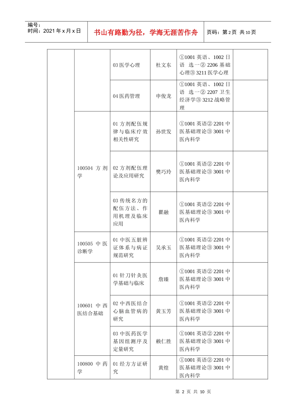 南京中医药大学_第2页