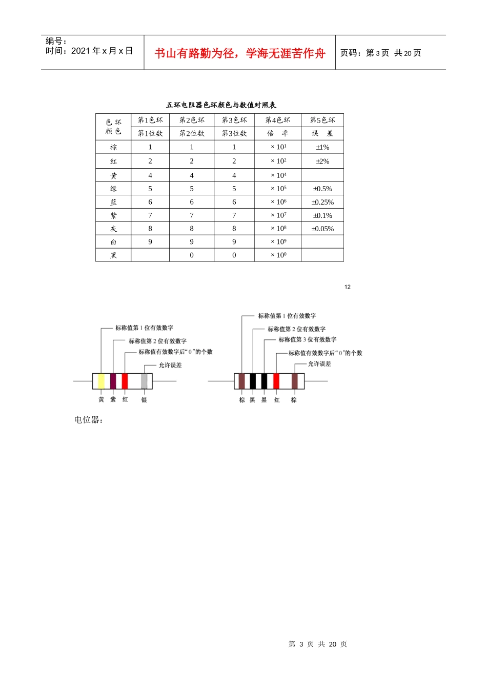 常见电子元器件的识别(图片)_第3页