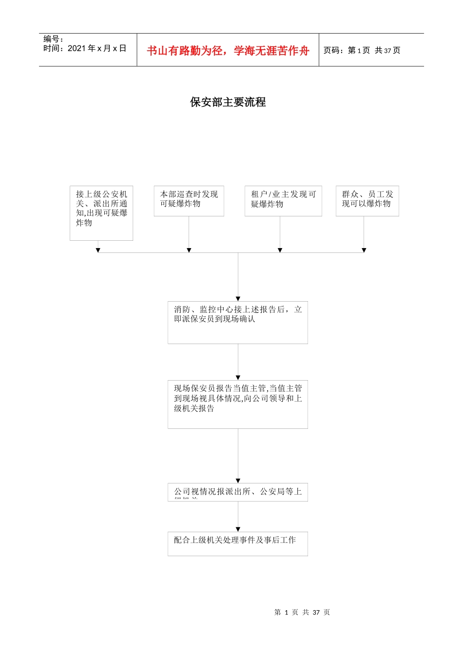 后勤物业工作流程大全_第1页