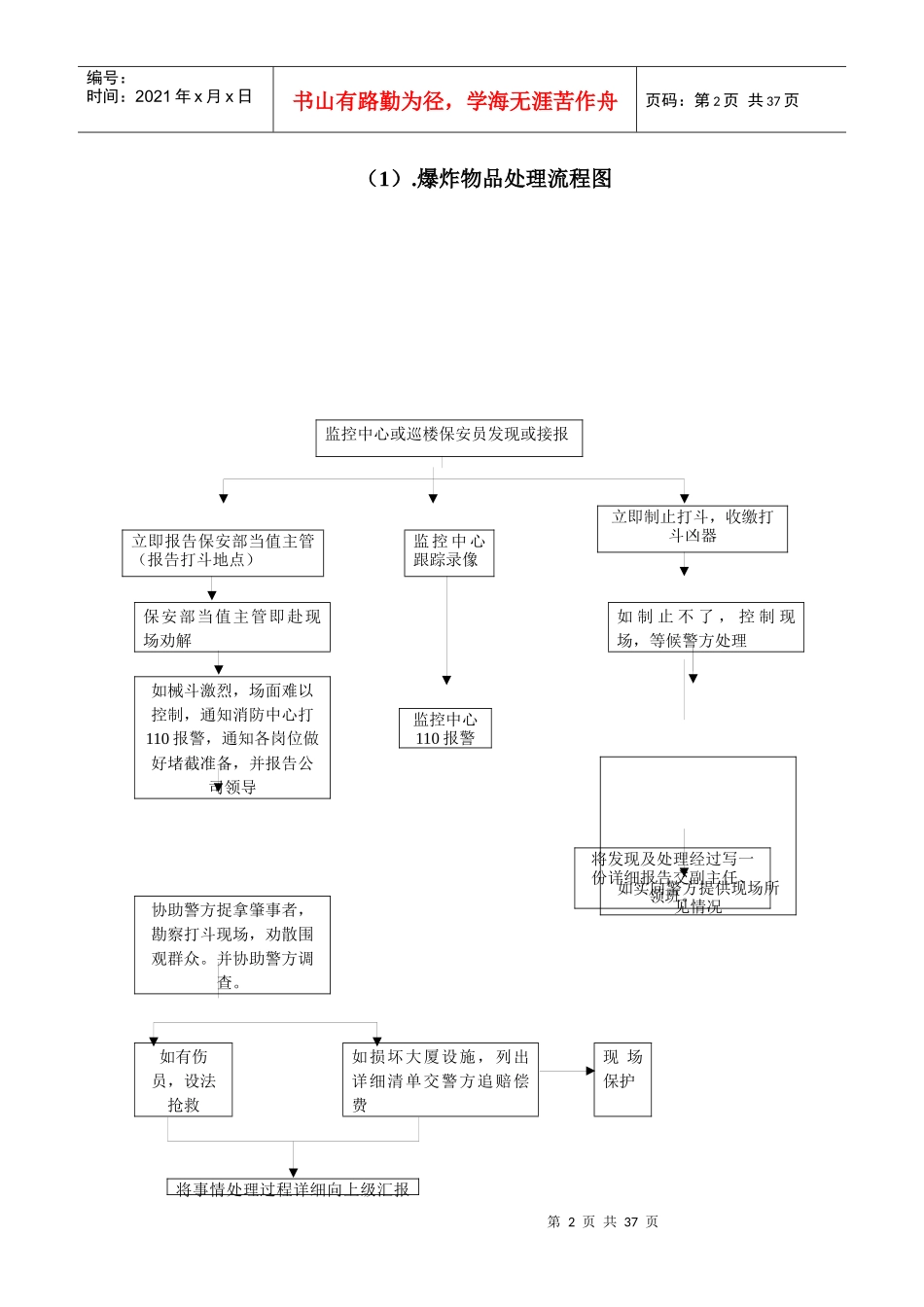 后勤物业工作流程大全_第2页