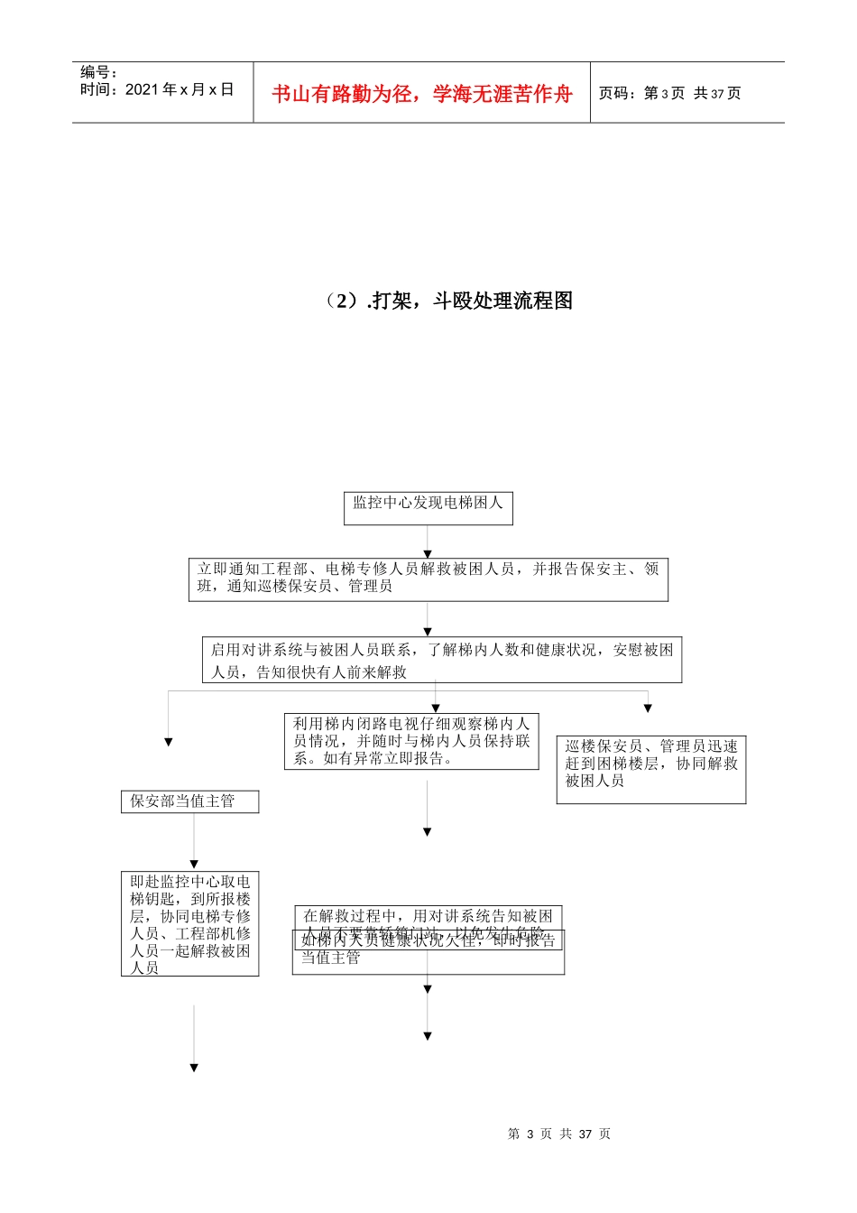 后勤物业工作流程大全_第3页