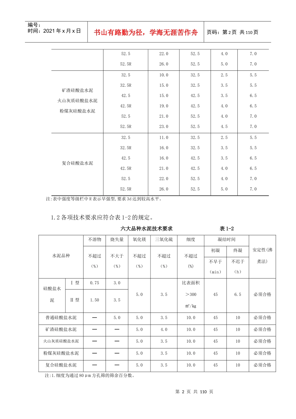 建筑材料标准之进场材料验收标准_第2页