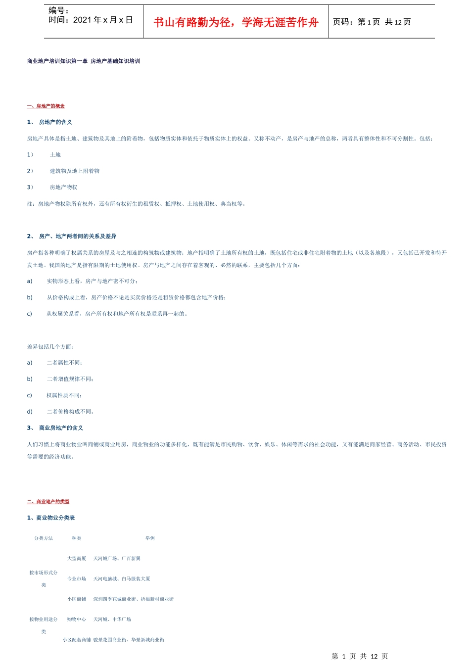 商业地产培训知识房地产基础知识培训_第1页
