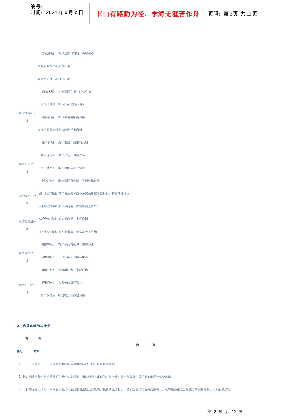 商业地产培训知识房地产基础知识培训_第2页