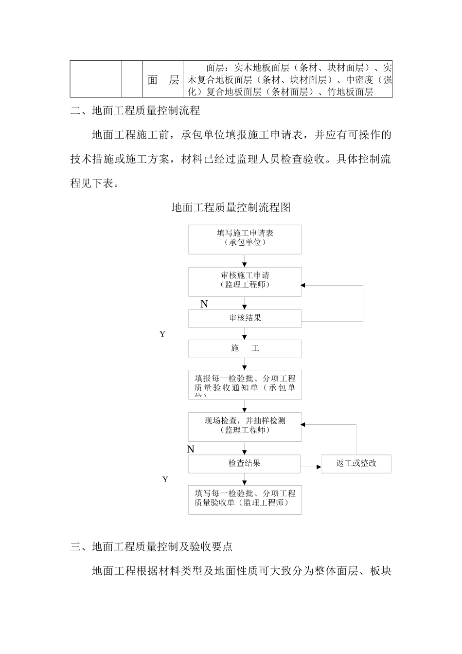 建筑地面工程监理细则介绍_第2页