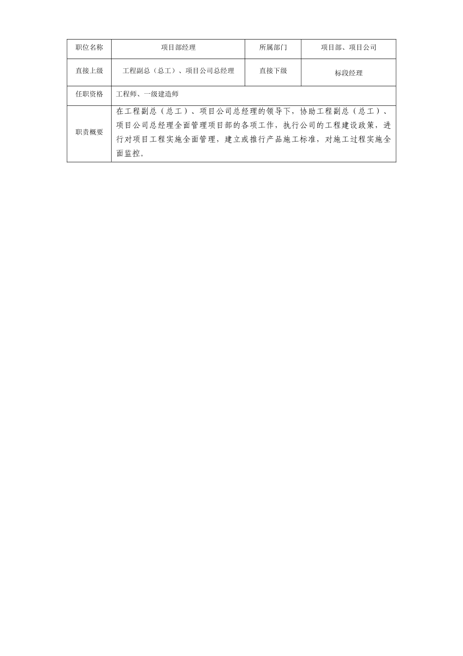 房地产(甲方)项目部职责、制度及流程_第3页