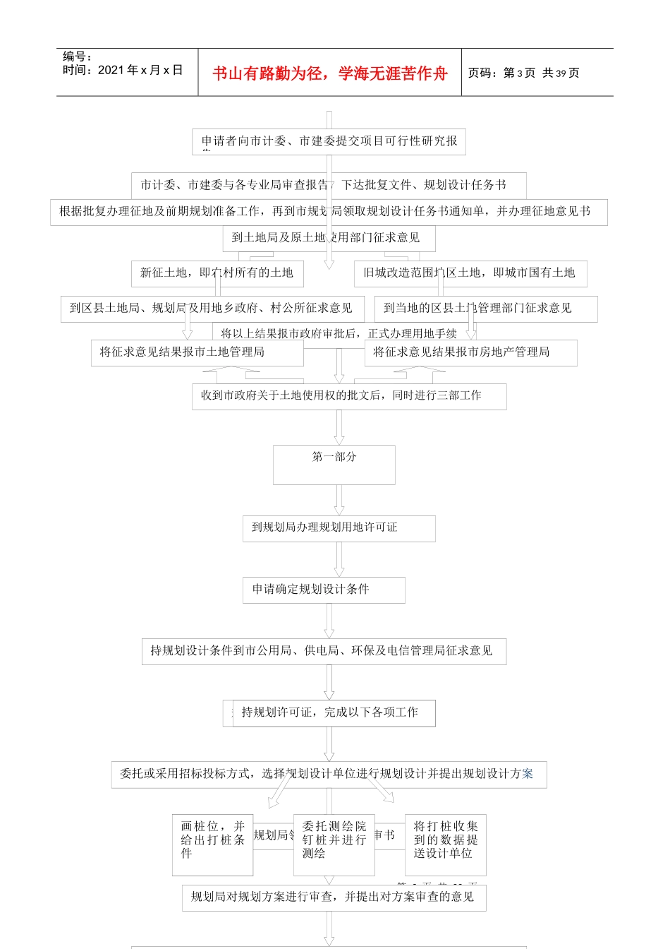 房地产基础知识(终稿)_第3页