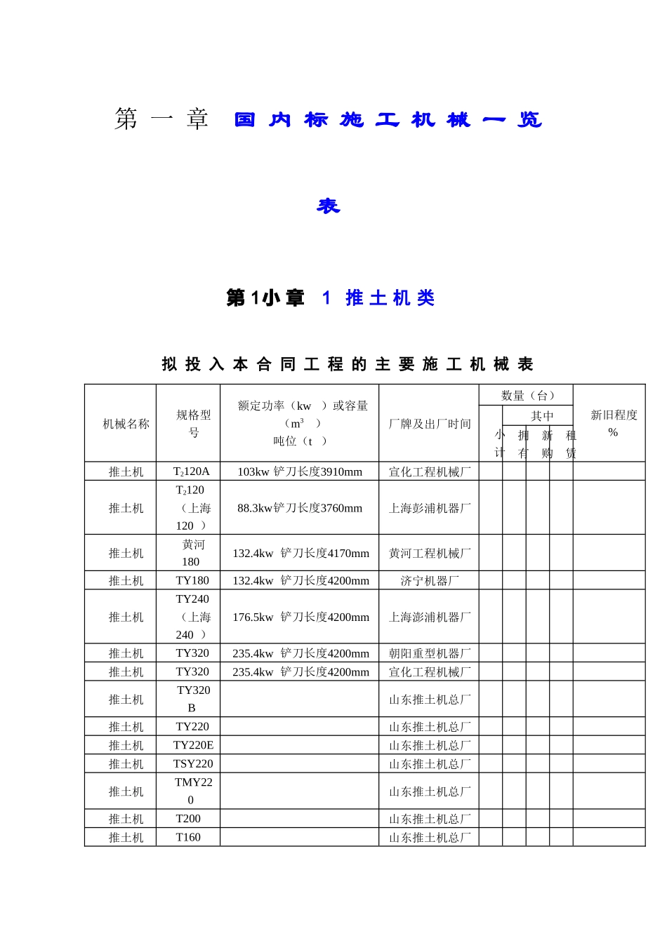 国内标施工机械一览表汇编_第1页