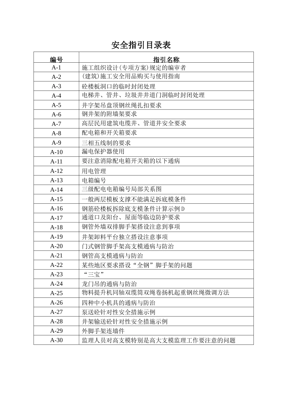 建筑施工安全指引全集_第3页